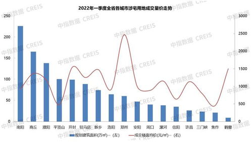 2022年1 3月河南省本土房地产企业销售业绩TOP20