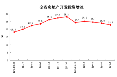 2017年1-6月河南省房地产开发和销售情况:商品房销售面积增长24%-中商情报网