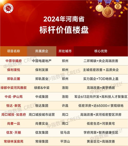 2024年1 4月河南省房地产企业销售业绩top20