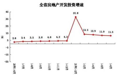 借暴雨营销!河南老牌房企康桥集团等被业绩“逼疯”