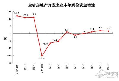 2020年1-10月河南省房地产开发投资销售主要数据