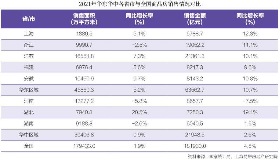 2022房地产开发企业华东华中区域测评成果揭晓